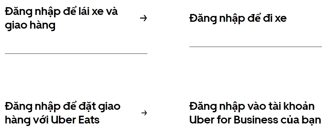 Khi đăng ký thành viên bạn có thể lựa chọn các tùy chọn khác nhau - Các xác nhận thành viên Uber