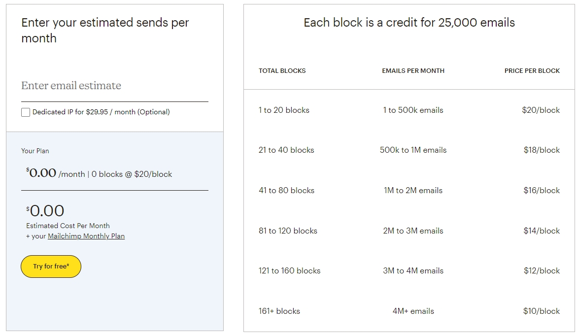 Đăng ký sử dụng Mailchimp dựa vào số mail muốn gửi mỗi tháng - Đăng ký dịch vụ Mailchimp bằng số điện thoại mỹ