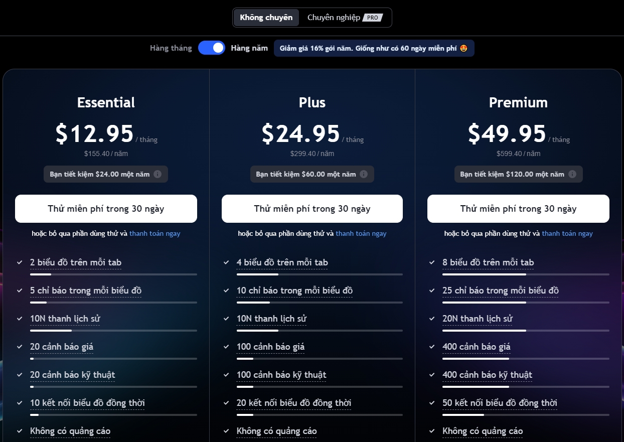 Giá gói dịch vụ không chuyên của TradingView là khá đắt